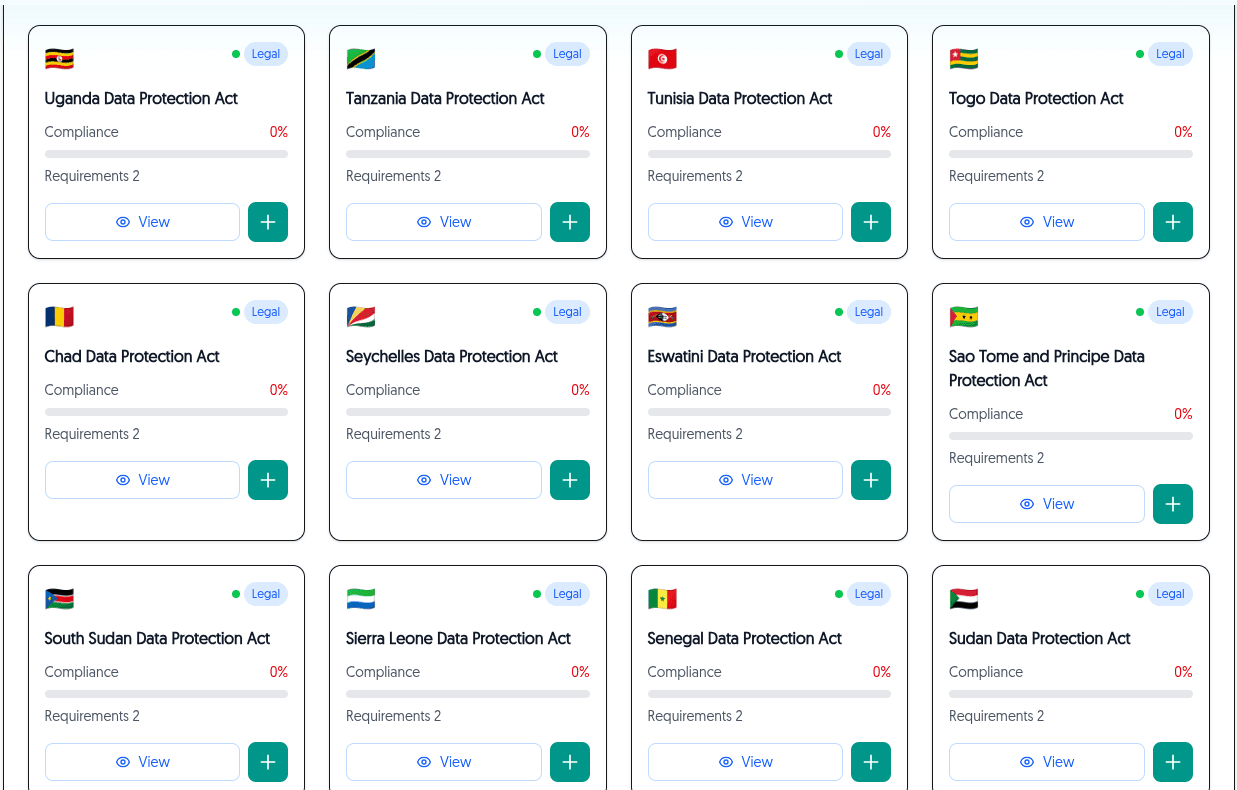 Privacy Hub Management