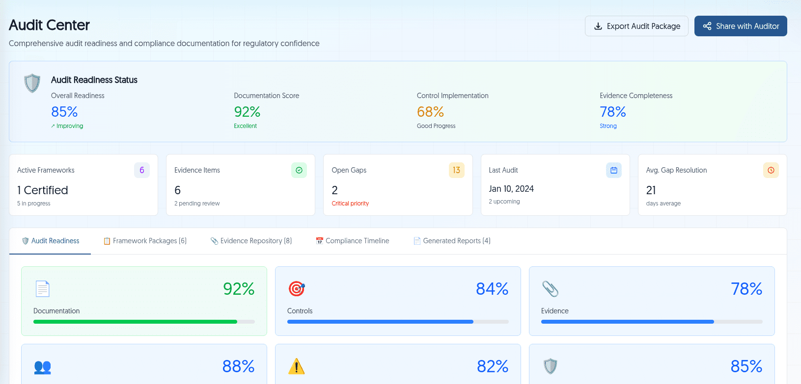 Framework Coverage & Compliance