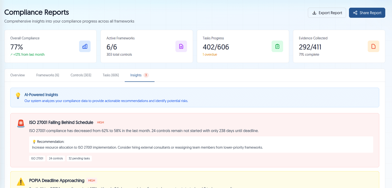 Comprehensive Reports